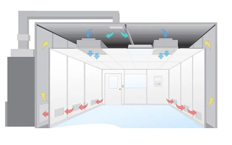 無(wú)塵室是什么？無(wú)塵室主要應(yīng)用于哪些范圍?