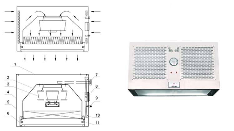 層流罩的作用是什么？如何安裝層流罩