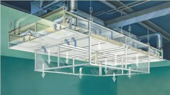 層流罩是由什么組成的？工作原理又是什么呢？